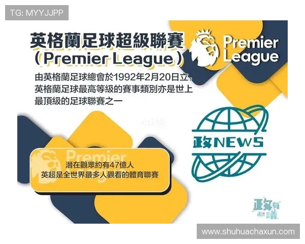 英格兰足球超级联赛的历史演变与未来发展趋势分析 英格兰足球超级联赛的历史演变与未来发展趋势分析