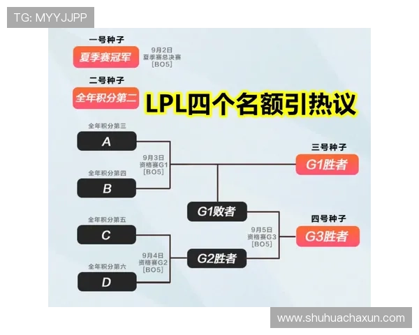 LPL世界赛名额规则详解