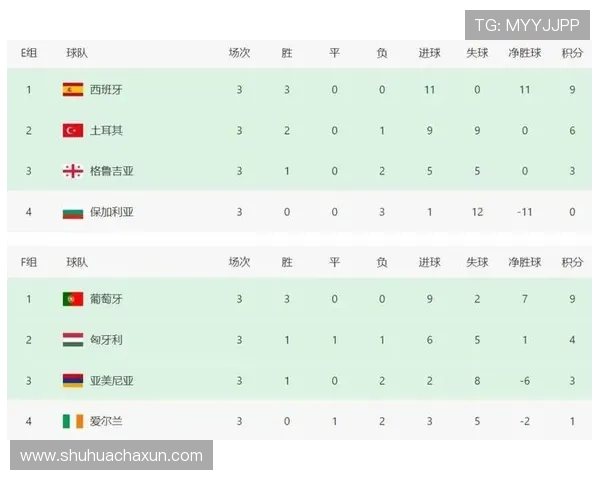 世界杯欧洲区积分排名规则解析及各队晋级形势分析