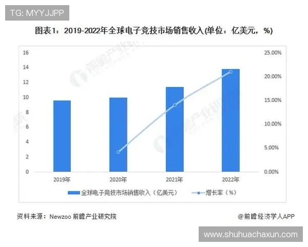 《电竞产业迅猛发展 未来十年或成全球主流娱乐形式》