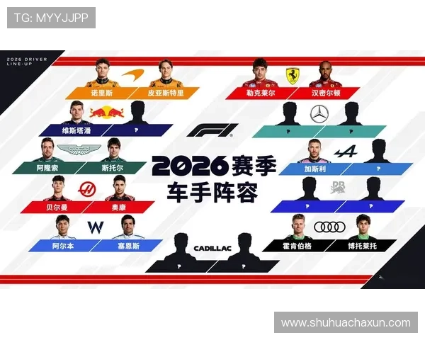 F1赛季迎来新变革:2025年规则更新与车队阵容大调整深度解析 F1赛季迎来新变革:2025年规则更新与车队阵容大调整深度解析