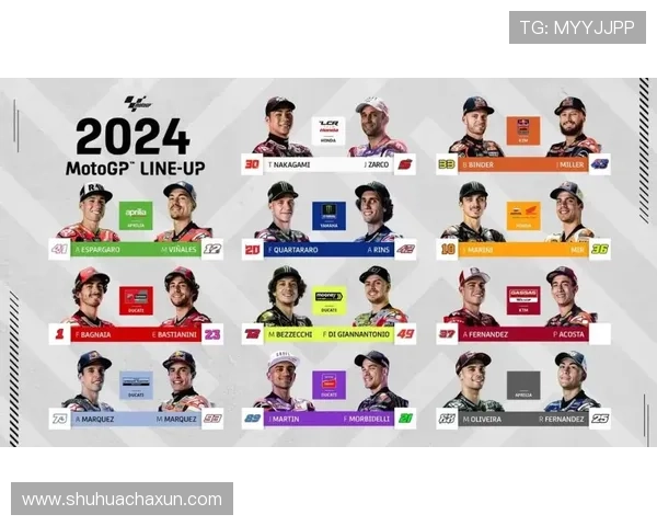 2025赛季MotoGP新车手阵容公布 多支车队迎来实力补强