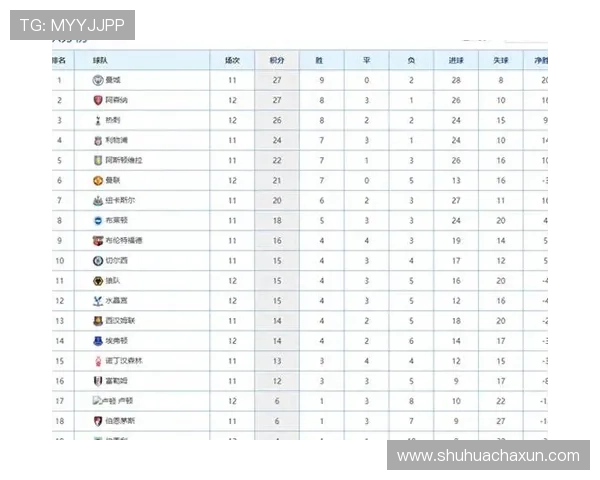英超联赛最新赛程安排及实时积分榜更新分析