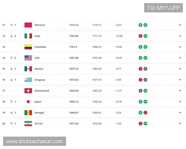 葡萄牙乙级联赛最新积分榜分析 竞争激烈球队排名变动频繁 葡萄牙乙级联赛最新积分榜分析 竞争激烈球队排名变动频繁